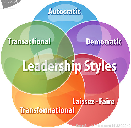 Image of Leadership styles business diagram illustration