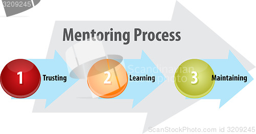 Image of Mentoring process business diagram illustration