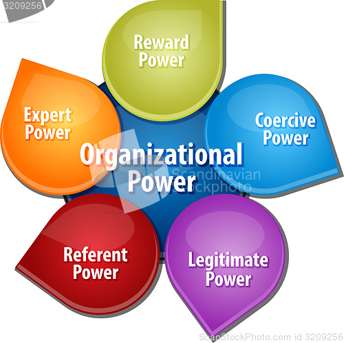 Image of Organization power business diagram illustration