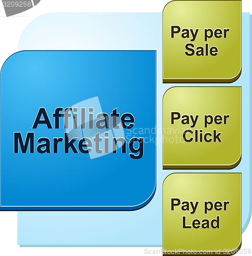 Image of Affiliate marketing  business diagram illustration