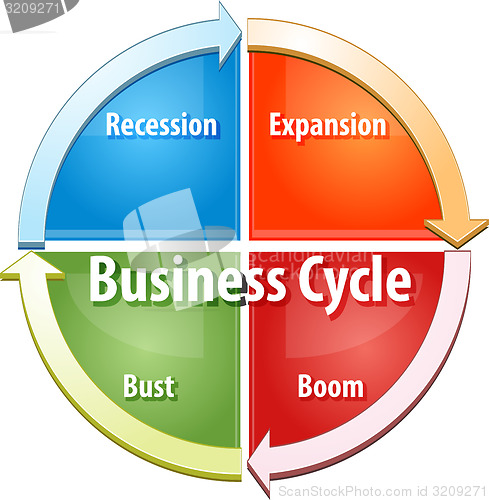 Image of Business cycle business diagram illustration