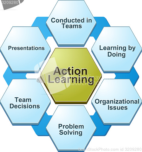 Image of bd003Action learning  business diagram illustration-ActionLearni