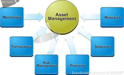 Image of Asset management  business diagram illustration