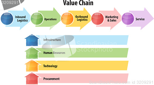 Image of Value chain business diagram illustration
