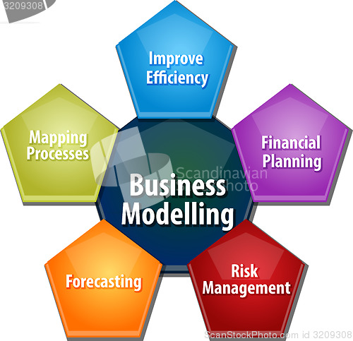 Image of Business modelling business diagram illustration