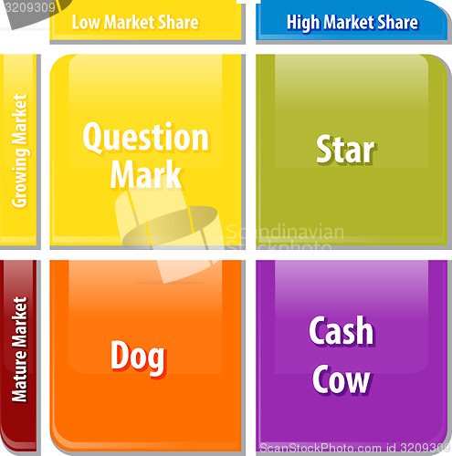 Image of Growth share matrix business diagram illustration