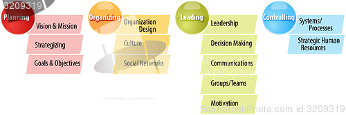 Image of Planning steps business diagram illustration
