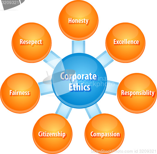 Image of Corporate ethics business diagram illustration