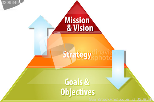Image of Planning process business diagram illustration