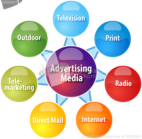 Image of Advertising media business diagram illustration