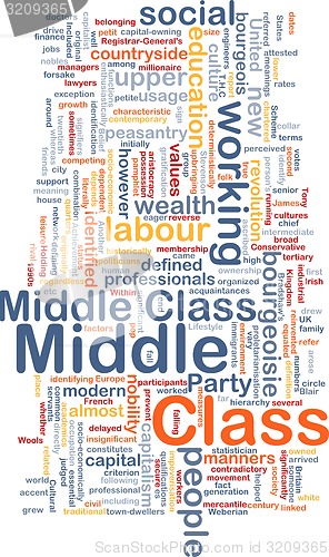Image of Middle class  background wordcloud concept illustration