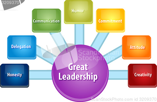 Image of Great leadership business diagram illustration