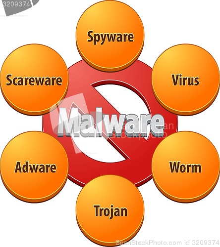 Image of BlankMalware technical diagram illustration