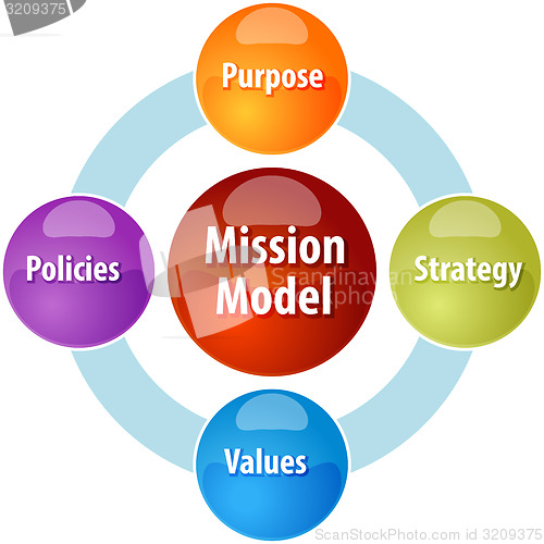 Image of Mission model business diagram illustration