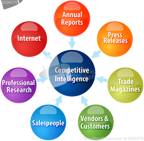 Image of Competitive intelligence business diagram illustration