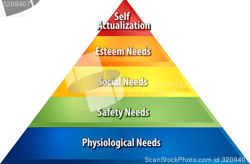 Image of Hierarchy of needs business diagram illustration