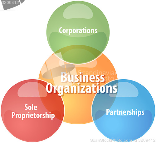 Image of Business organizations business diagram illustration