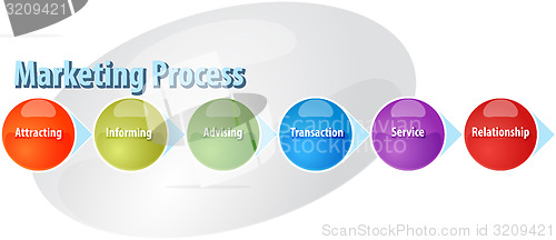 Image of Marketing process business diagram illustration