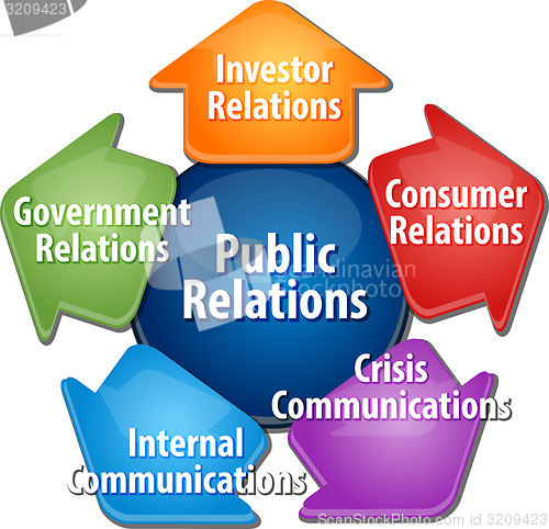 Image of Public relations business diagram illustration