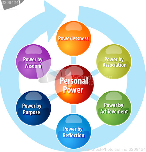 Image of Personal power business diagram illustration