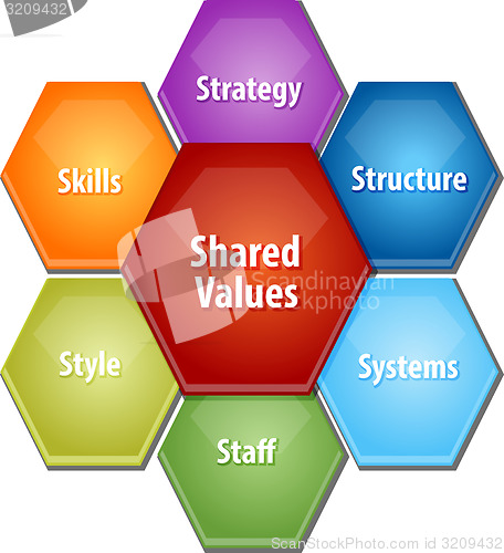 Image of Shared values business diagram illustration