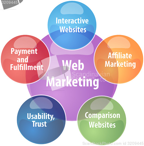 Image of Web marketing business diagram illustration