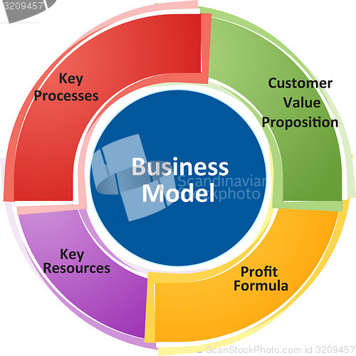 Image of Business model business diagram illustration