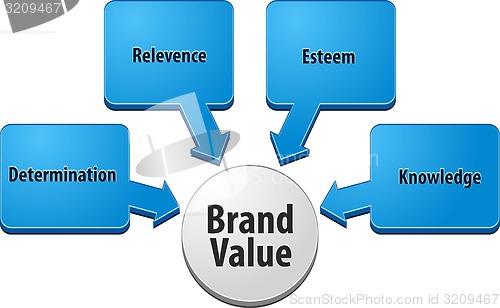 Image of Brand value  business diagram illustration