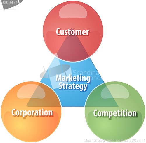 Image of Marketing strategy business diagram illustration