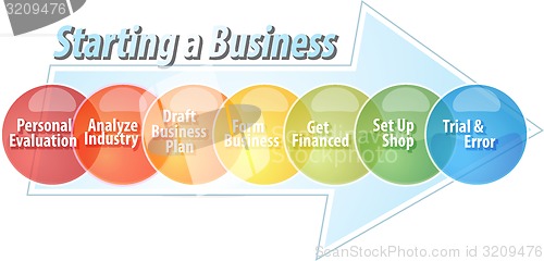 Image of Starting business business diagram illustration