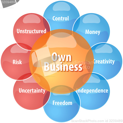 Image of Own business business diagram illustration