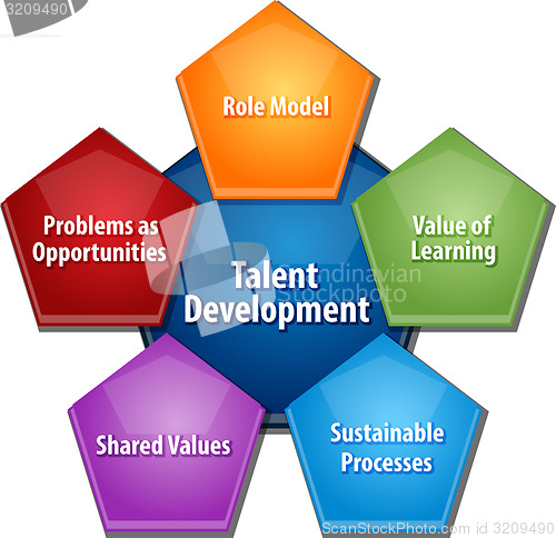 Image of Talent development business diagram illustration
