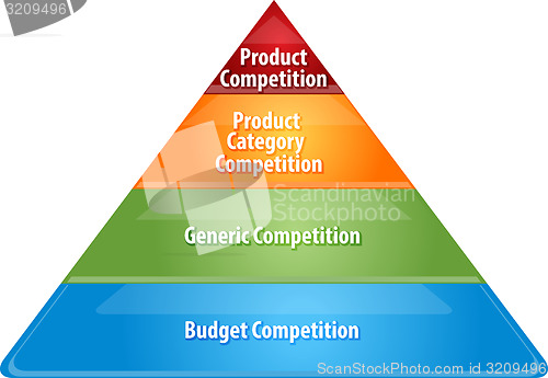 Image of Competition levels business diagram illustration,