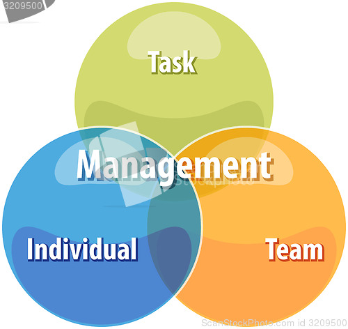 Image of Action leadership business diagram illustration