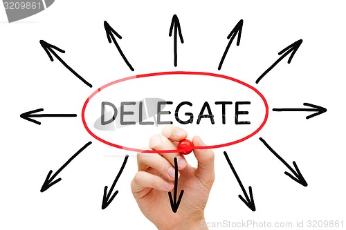 Image of Delegate Arrows Concept