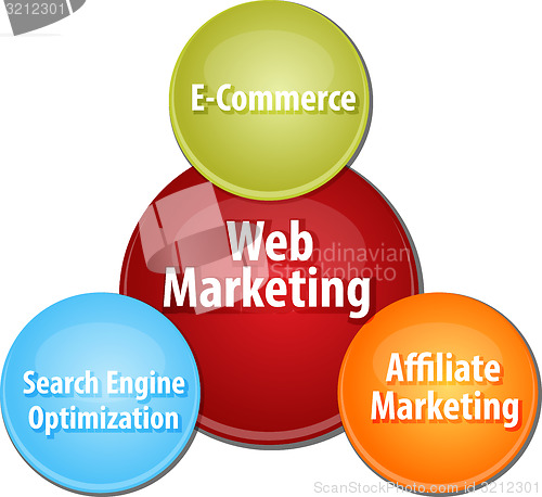 Image of Web marketing business diagram illustration