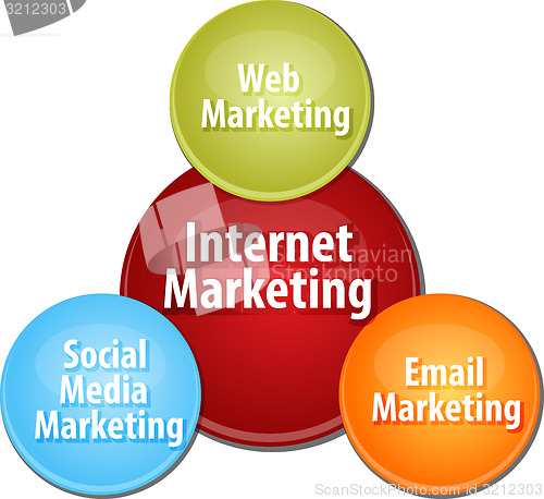 Image of Internet marketing business diagram illustration