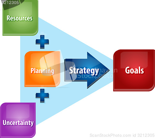 Image of Strategy planning business diagram illustration