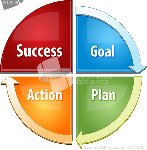 Image of Success steps business diagram illustration