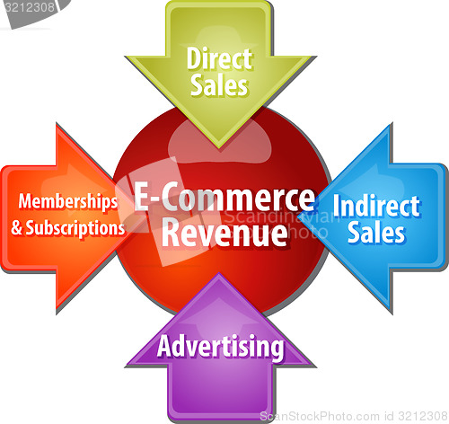 Image of E-commerce revenue business diagram illustration