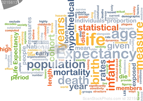 Image of Life expectancy wordcloud concept illustration