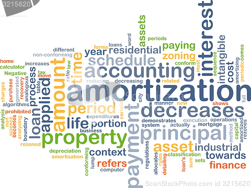 Image of Amortization wordcloud concept illustration