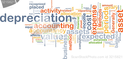 Image of Depreciation wordcloud concept illustration