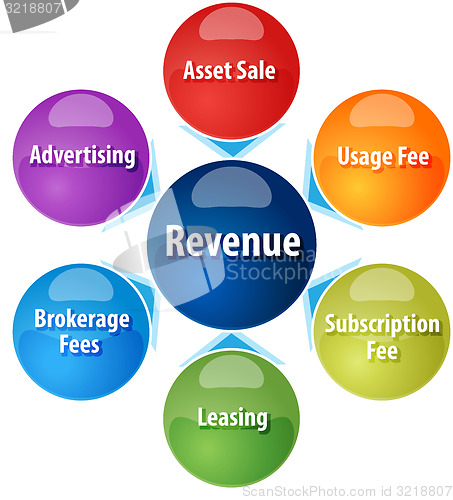 Image of Revenue sources business diagram illustration