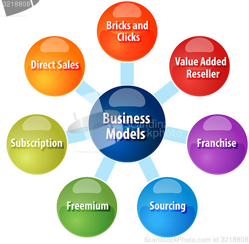 Image of Business model types business diagram illustration