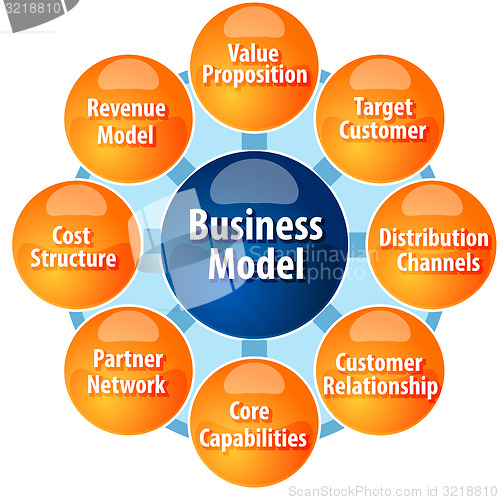 Image of Business model components business diagram illustration