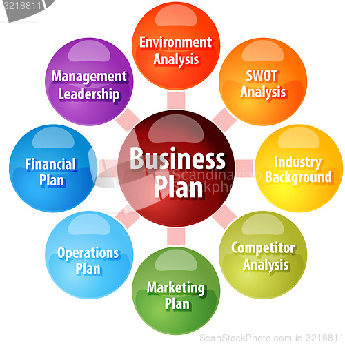 Image of Business plan parts business diagram illustration