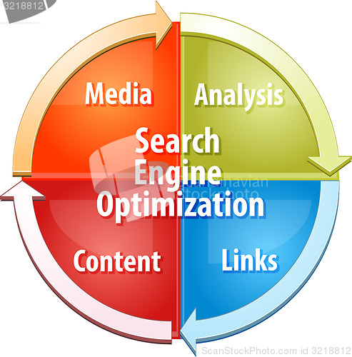 Image of Search Engine Optimization SEO business diagram illustration
