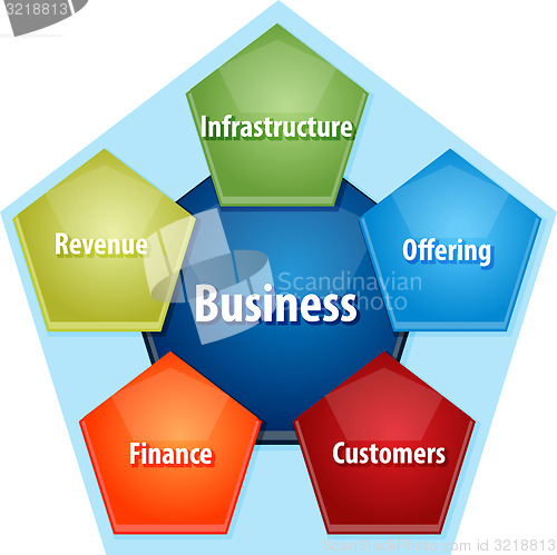 Image of Business components business diagram illustration