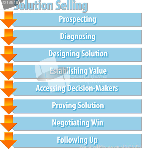 Image of Solution selling business diagram illustration